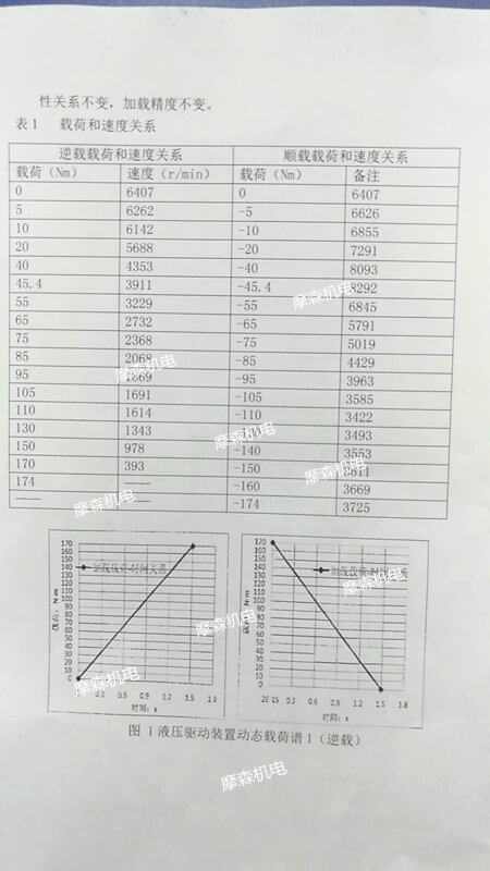 高轉(zhuǎn)速伺服電機航空應(yīng)用_T.jpg