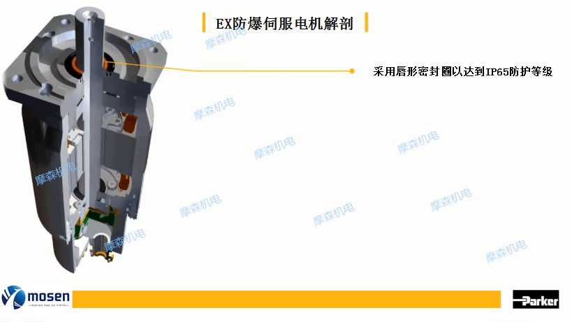 防爆伺服電機.png