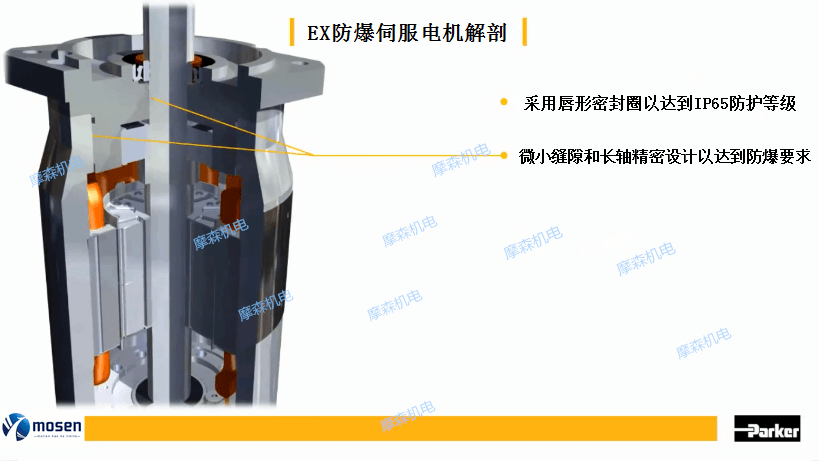 防爆伺服電機.png