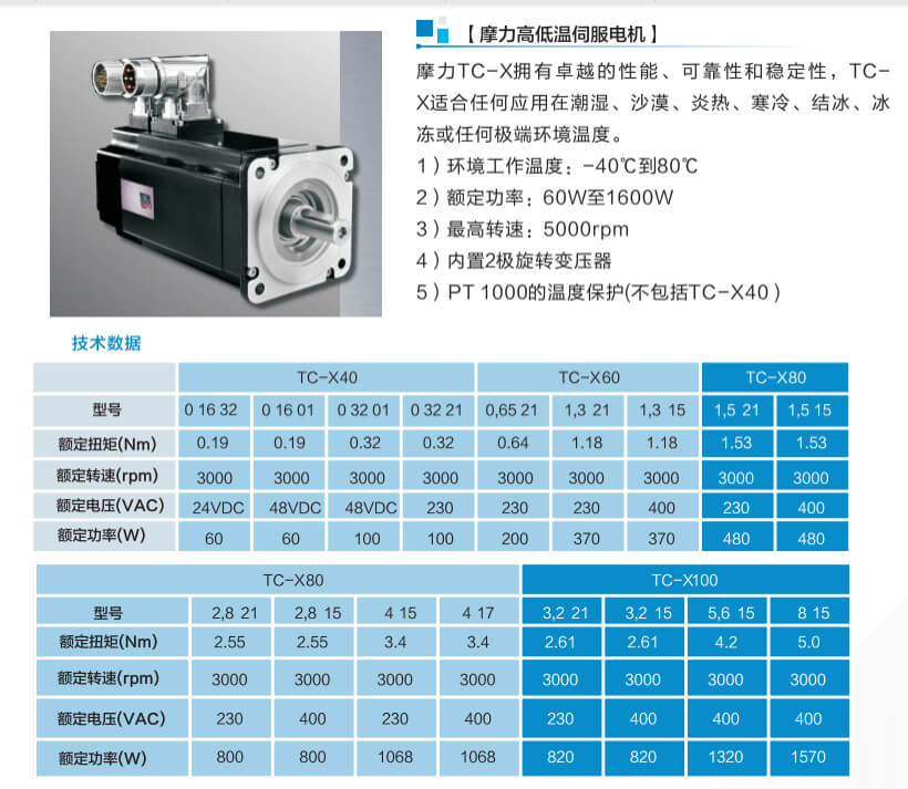 派克高低溫電機NXT.jpg